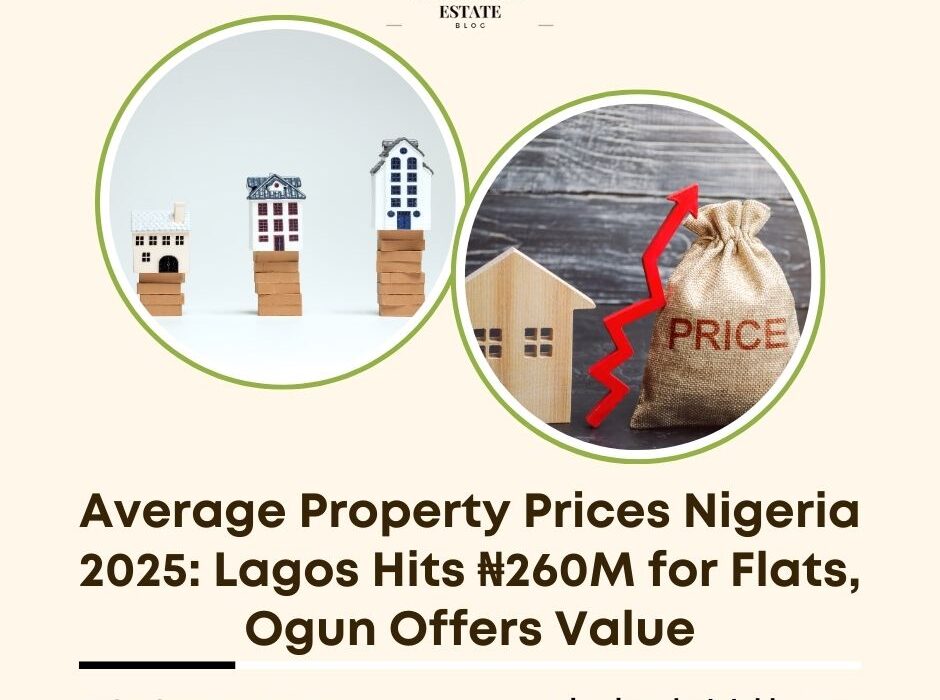 average property prices Nigeria