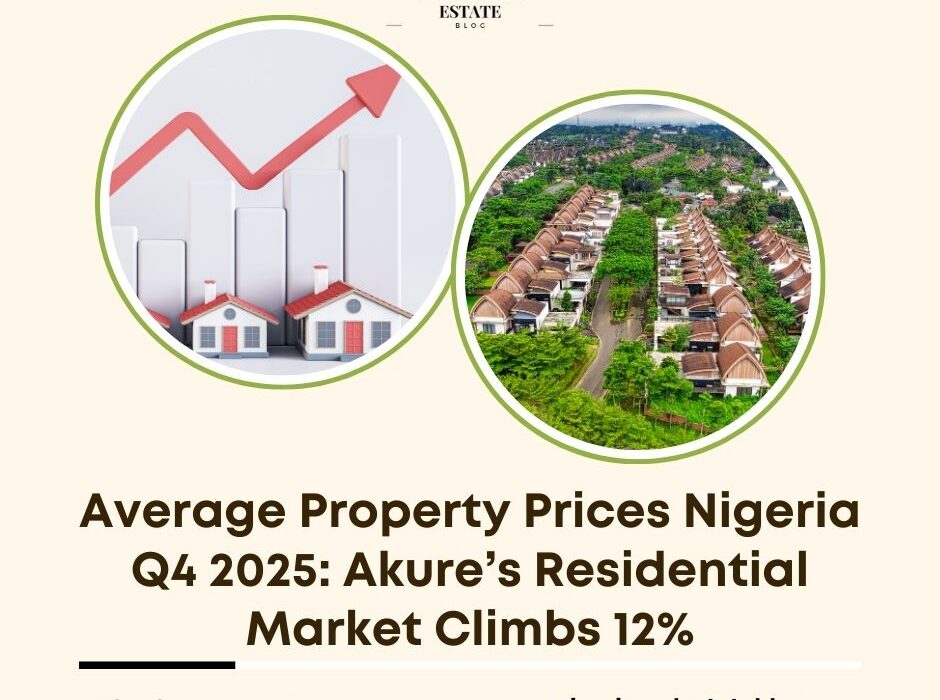 average property prices Nigeria Q4 2025