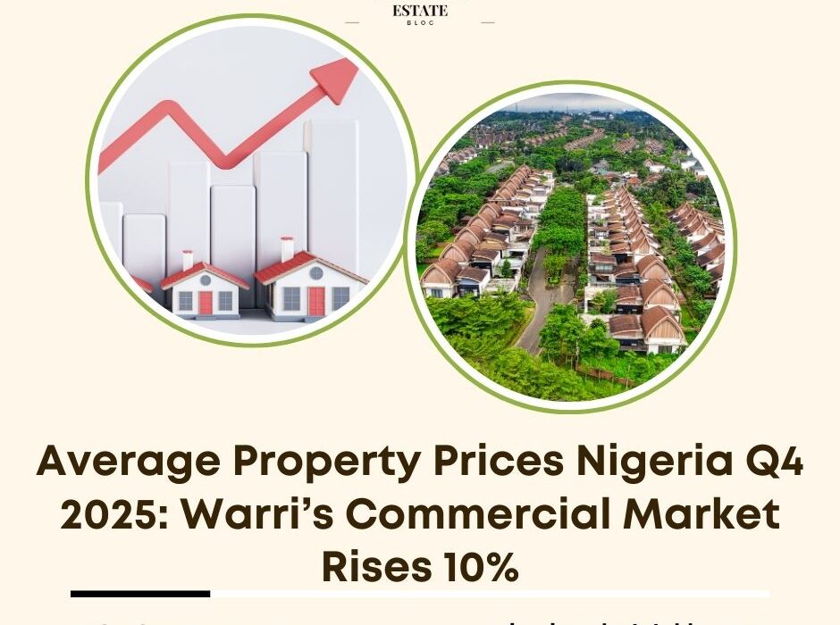 average property prices Nigeria Q4 2025