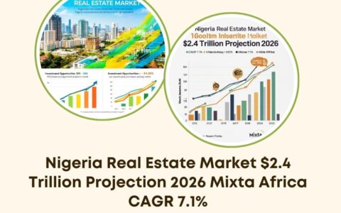 Nigeria real estate market projection 2026