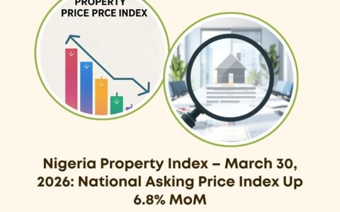 Nigeria property index March 2026