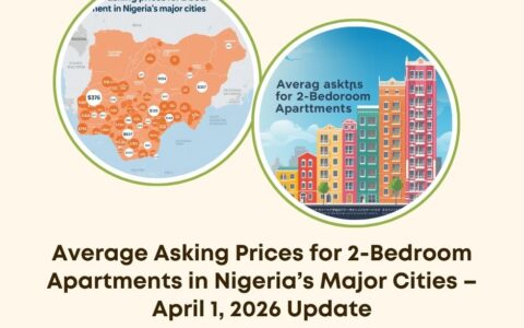 average 2-bedroom apartment prices Nigeria 2026