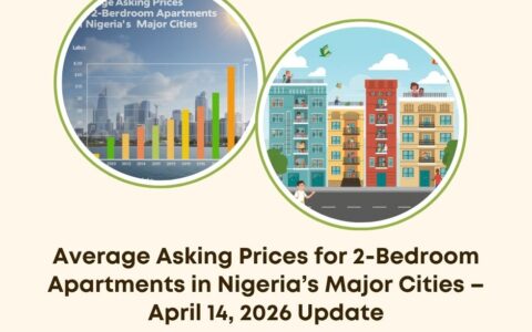 average asking prices 2-bedroom apartments Nigeria 2026