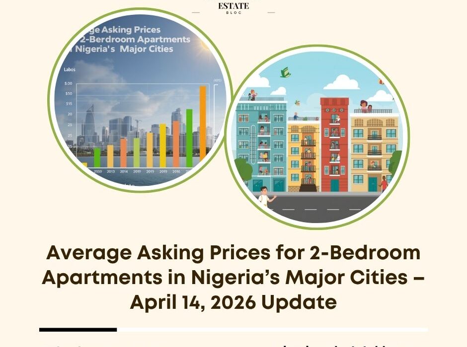 average asking prices 2-bedroom apartments Nigeria 2026