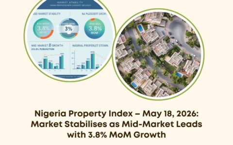 Nigeria Property Index May 2026