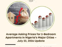 2 bedroom apartment prices Nigeria 2026