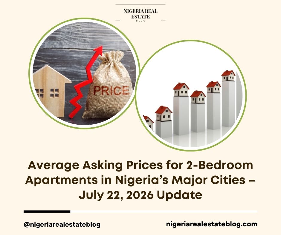 2 bedroom apartment prices Nigeria 2026