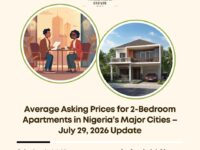 2 bedroom apartment prices Nigeria 2026
