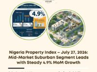 Nigeria Property Index July 2026
