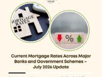 mortgage rates Nigeria July 2026