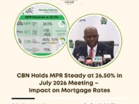 CBN MPR July 2026