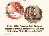 purpose built student hostels investment 2026