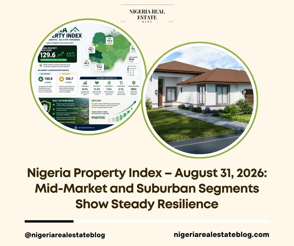 Nigeria Property Index August 2026