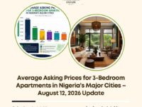 3-bedroom apartment prices Nigeria August 2026