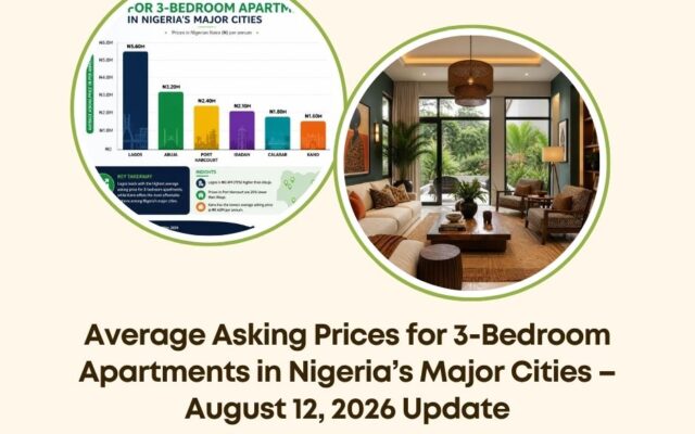 3-bedroom apartment prices Nigeria August 2026