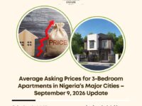 average 3-bedroom apartment prices Nigeria September 2026