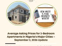 average 3-bedroom apartment prices Nigeria September 2026