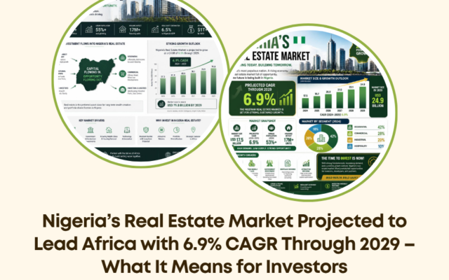 Nigeria real estate growth CAGR 2029