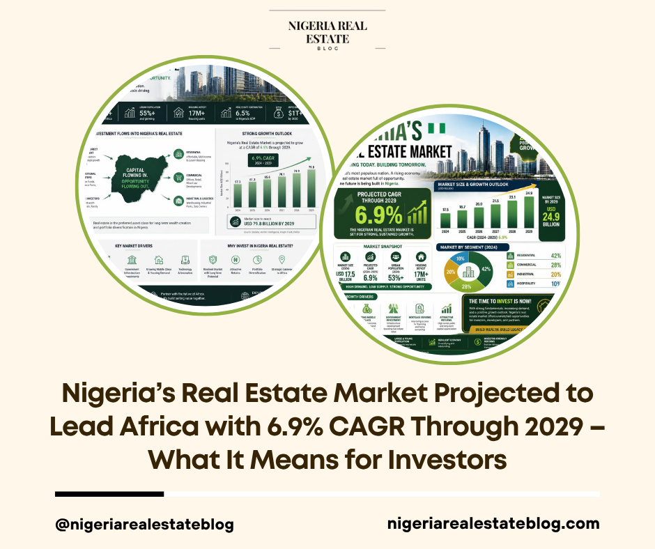 Nigeria real estate growth CAGR 2029