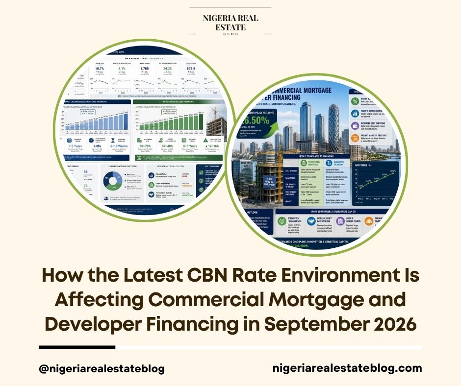 CBN rate commercial mortgage developer financing 2026