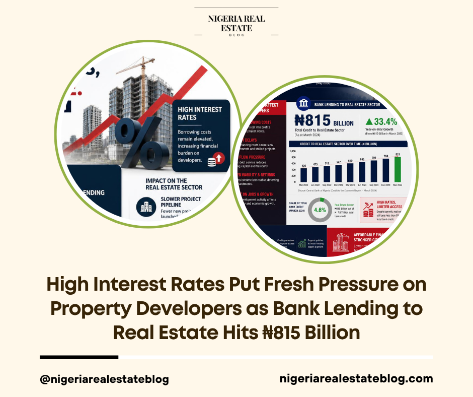 high interest rates property developers Nigeria 2026