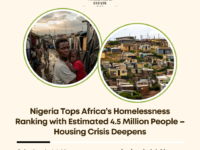 Nigeria homelessness ranking 2026