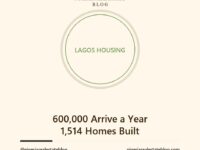 Lagos housing deficit 3.3 million units against 1514 homes built a year