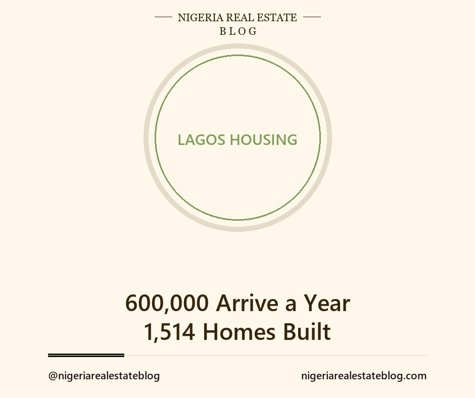 Lagos housing deficit 3.3 million units against 1514 homes built a year