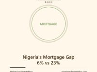 Nigeria mortgage gap 6 percent NHF versus 23 percent commercial