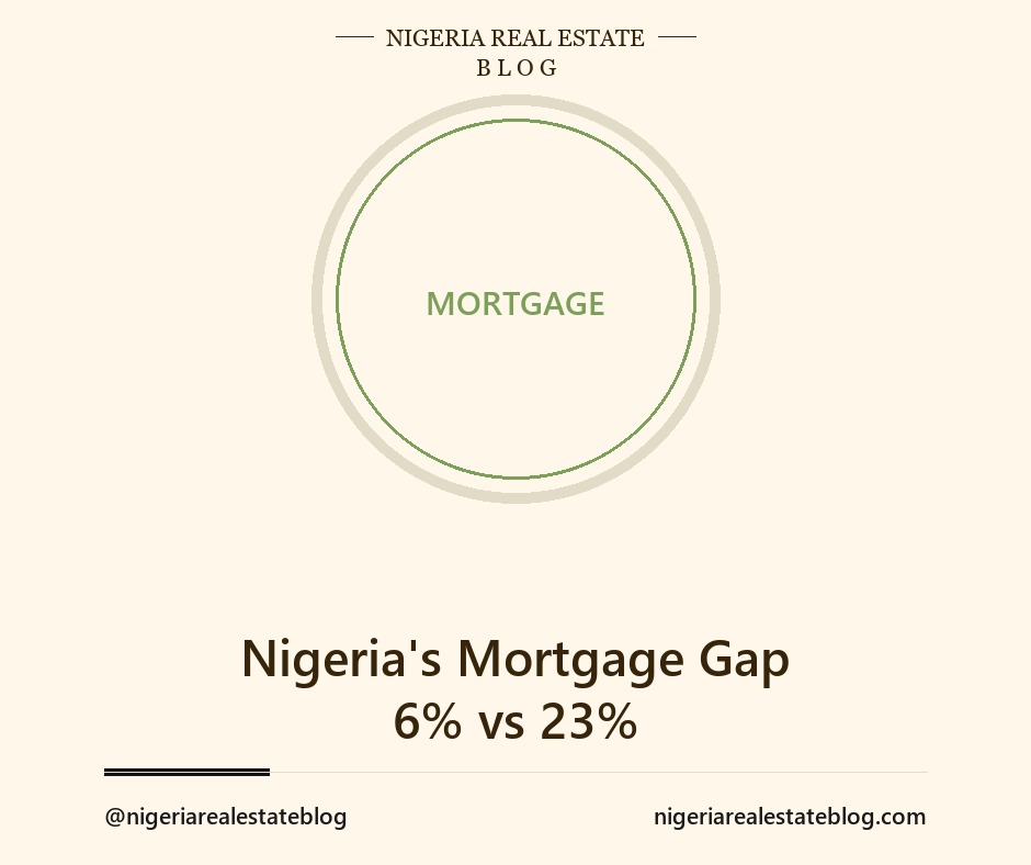 Nigeria mortgage gap 6 percent NHF versus 23 percent commercial